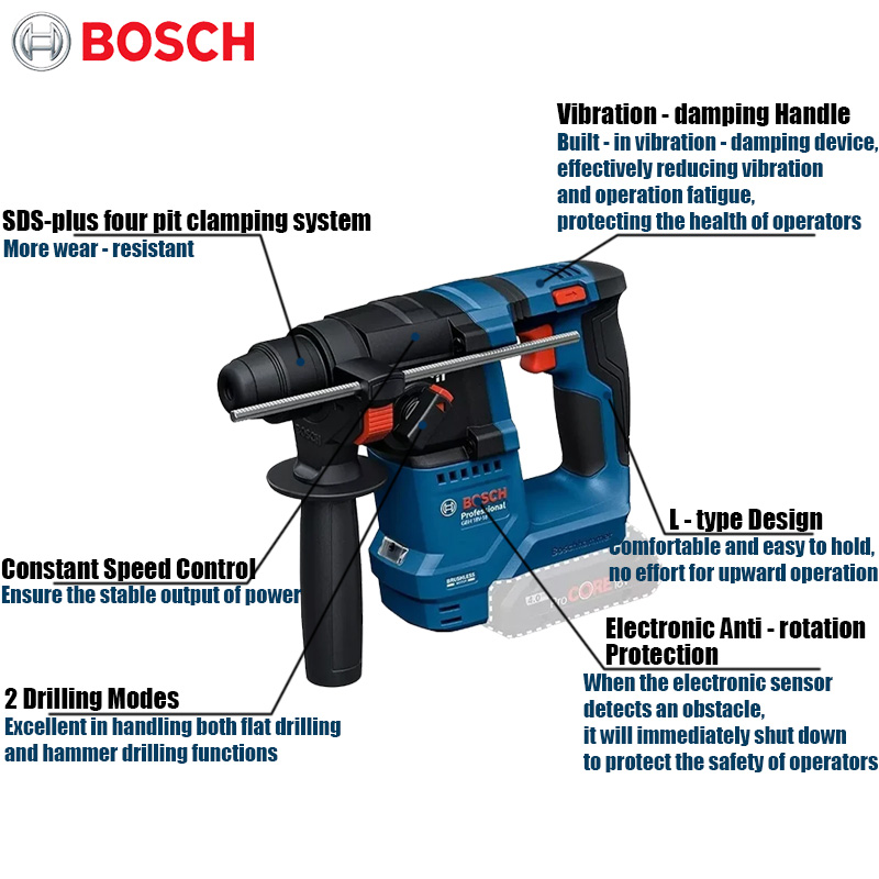 Bosch GBH 18V-18 Akülü Darbeli - Power Tools Professional incelemesi ve fiyatı