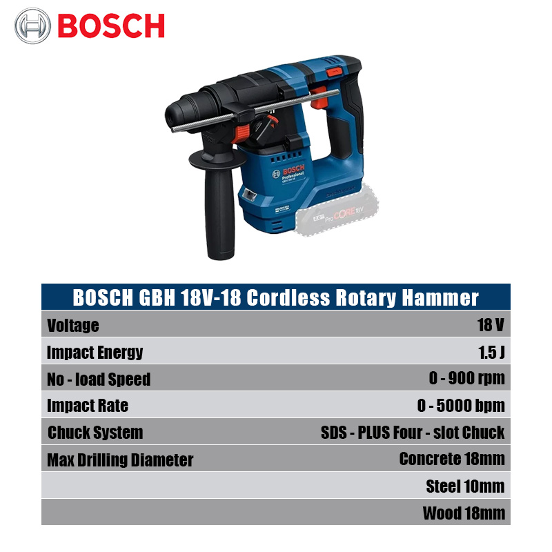 Bosch GBH 18V-18 Akülü Darbeli - Power Tools Professional incelemesi ve fiyatı