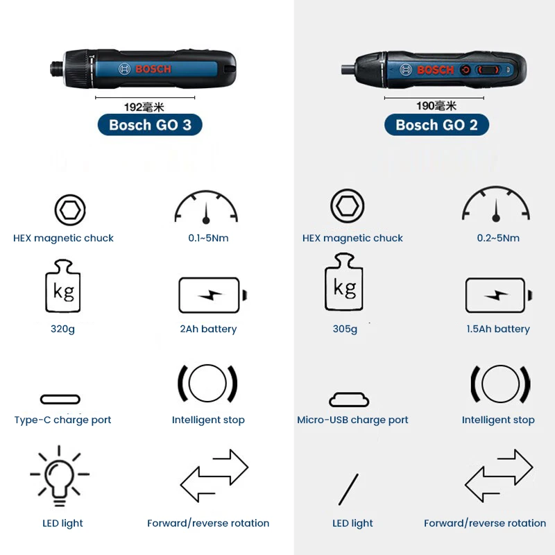 BOSCH Go 3 Elektrikli Tornavid - Power Tools Professional incelemesi ve fiyatı
