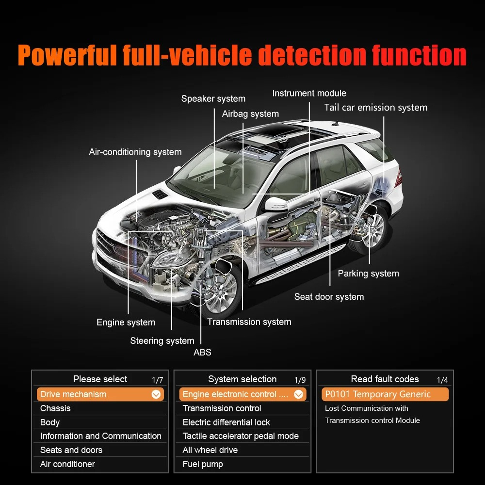 Yepyeni Çok Fonksiyonlu OBD Ar - Power Tools English incelemesi ve fiyatı